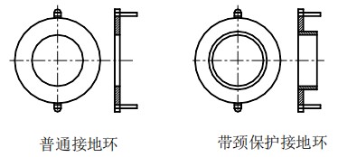 水流量計接地環(huán)分類(lèi)圖