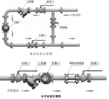 脈沖輸出橢圓齒輪流量計安裝方法圖