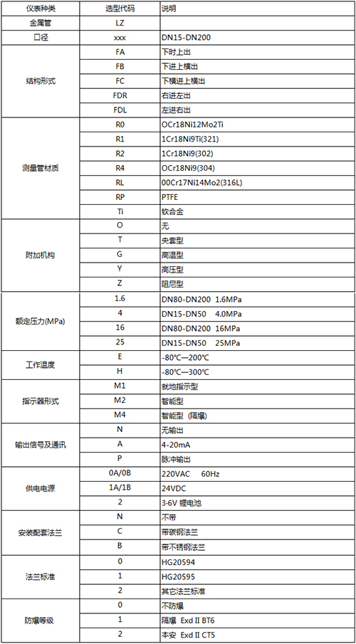 不銹鋼浮子流量計規格選型表