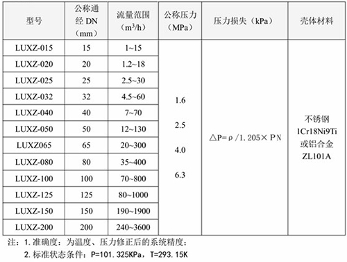 煤氣旋進(jìn)旋渦流量計口徑流量范圍表