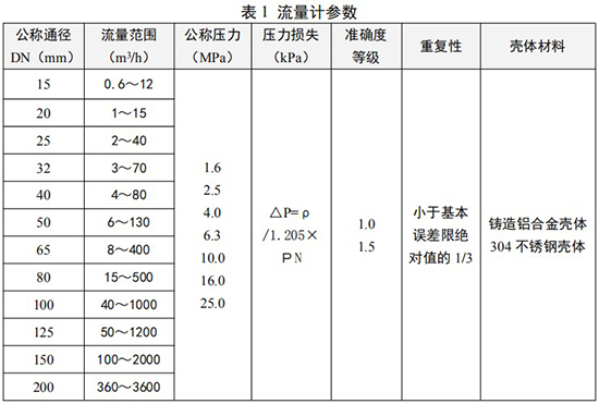 化工用旋進(jìn)旋渦流量計口徑流量范圍表