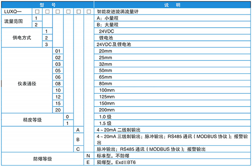 旋渦流量計規格選型表