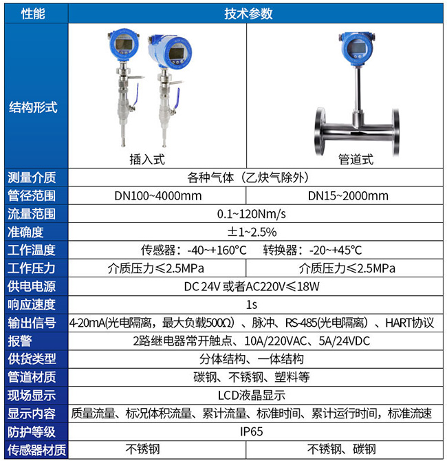 熱式高壓氣體質(zhì)量流量計技術(shù)參數對照表