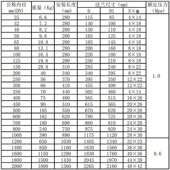 煤氣熱式氣體流量計管道式尺寸表