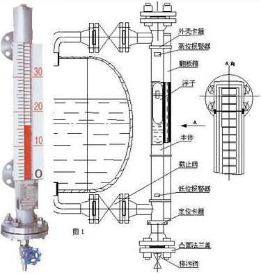 不銹鋼磁翻板液位計工作原理圖