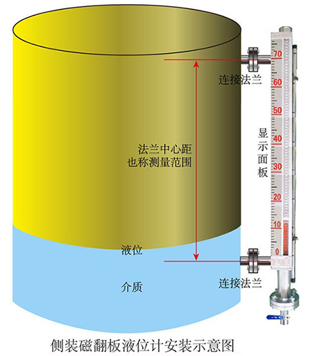 頂裝式磁性液位計安裝示意圖