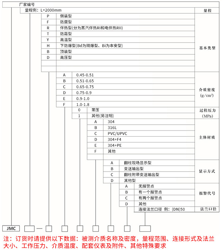 防腐型翻板液位計規格選型表