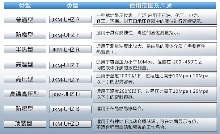 乙二醇液位計使用范圍表