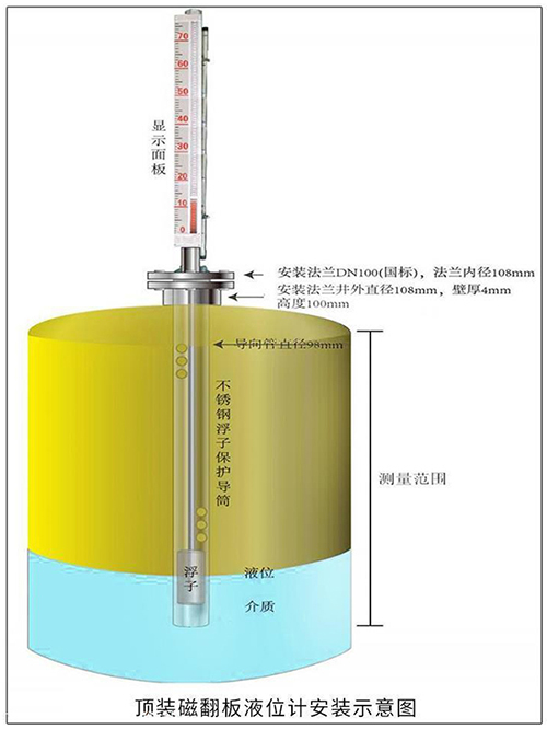 磷酸液位計頂裝式安裝示意圖