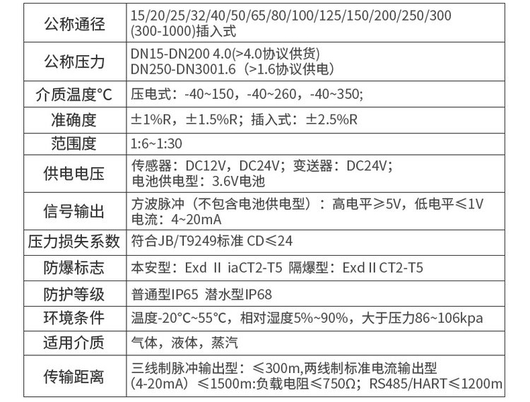 蒸汽流量計技術(shù)參數對照表