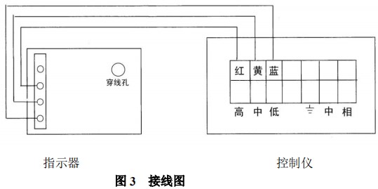 轉(zhuǎn)子流量計(jì)限位開(kāi)關(guān)接線圖