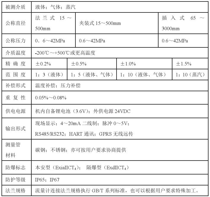 靶式流量計技術(shù)參數對照表