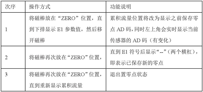 靶式流量計設置零點(diǎn)操作功能說(shuō)明圖