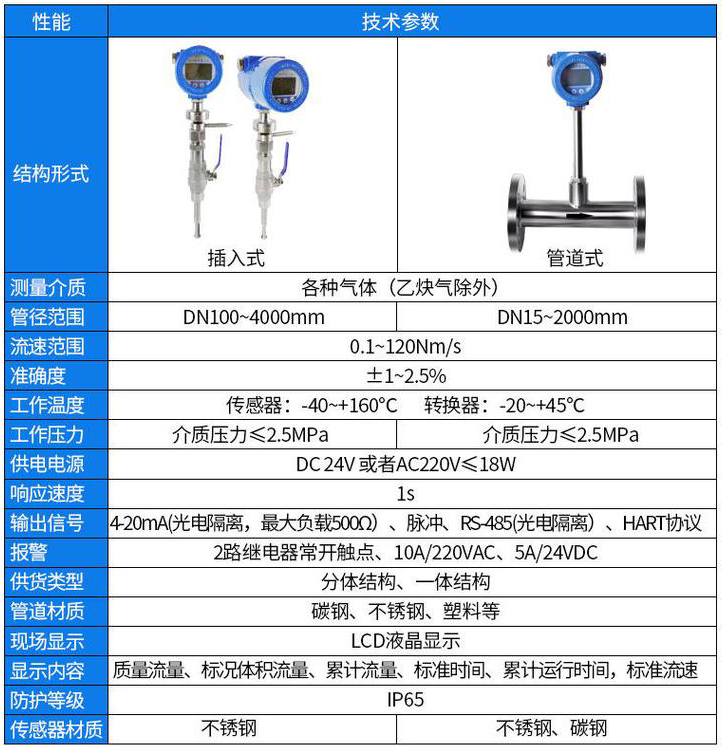 熱式氣體質(zhì)量流量計技術(shù)參數對照表