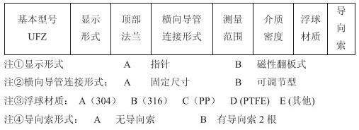 浮標液位計選型參數對照表