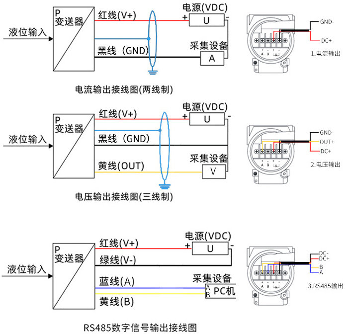 防爆靜壓式液位計接線(xiàn)方式圖