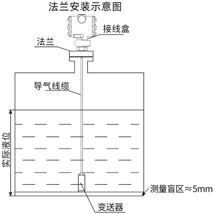 衛生型靜壓液位計法蘭安裝示意圖