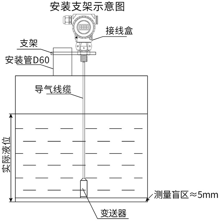 投入式液位計支架安裝示意圖