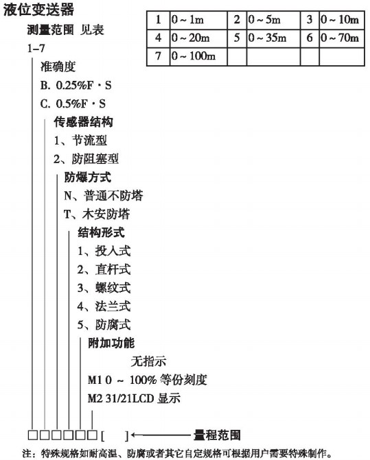 本安隔爆液位變送器規格選型表