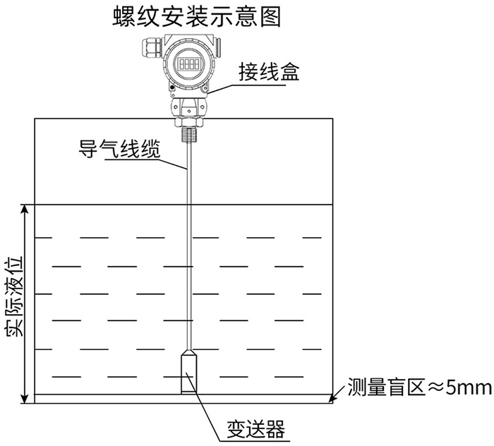 礦用液位變送器螺紋安裝示意圖