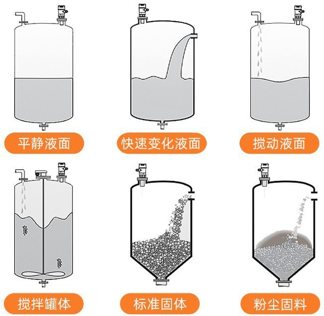 外貼式超聲波液位計安裝示意圖