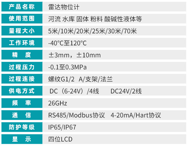 防爆雷達液位計技術(shù)參數對照表