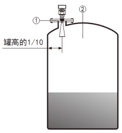 雷達液位變送器儲罐安裝示意圖