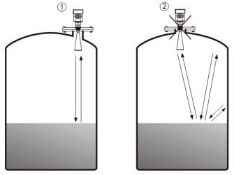 雷達液位變送器儲罐錯誤安裝示意圖