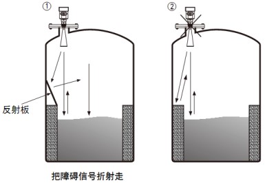 智能雷達物位計儲罐正確錯誤安裝對比圖