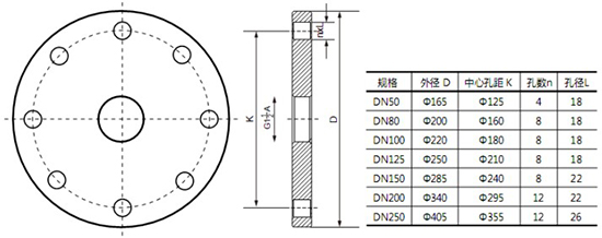 導波雷達物位計法蘭尺寸選型圖