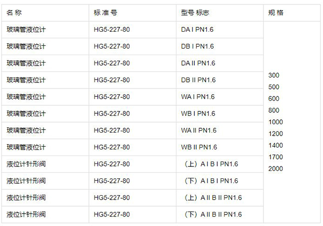 雙色玻璃板液位計規格型號表