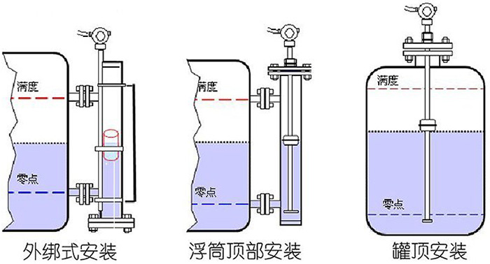 磁致伸縮汽包液位計安裝示意圖