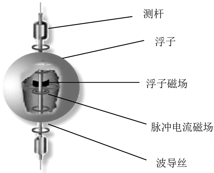 高壓磁致伸縮液位計結構原理圖