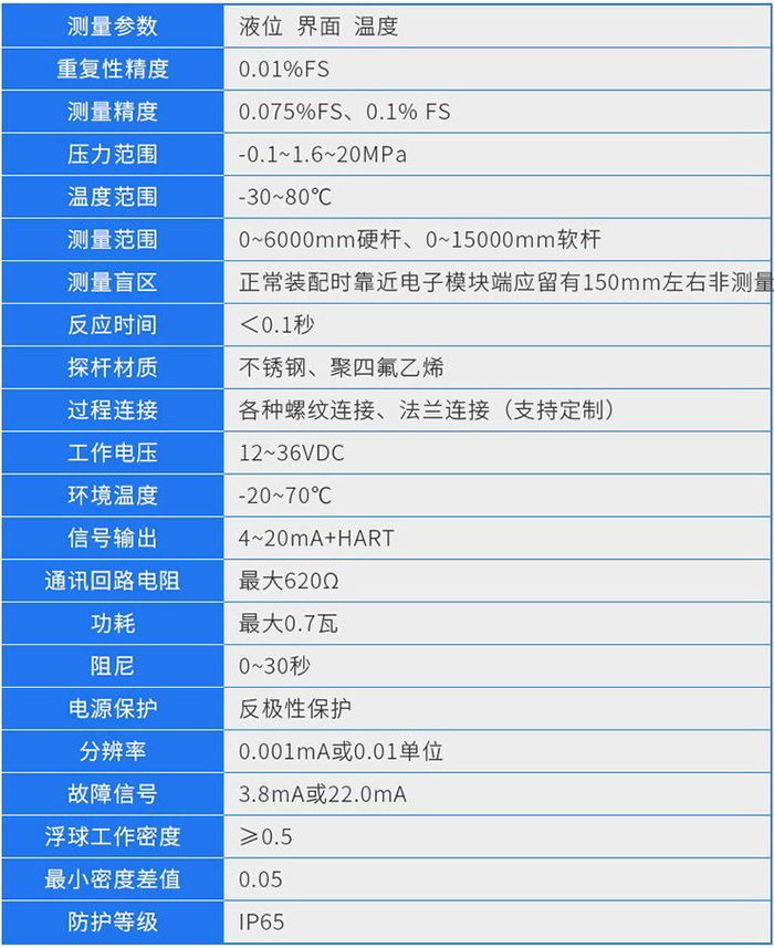 磁致伸縮液位儀技術(shù)參數對照表