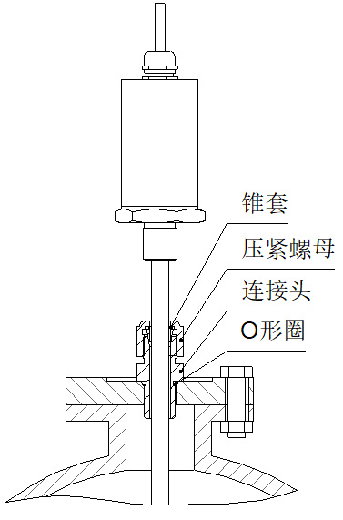 磁致伸縮翻板式液位計活動(dòng)接頭安裝圖