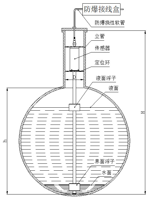 磁致伸縮汽包液位計定位環(huán)安裝圖