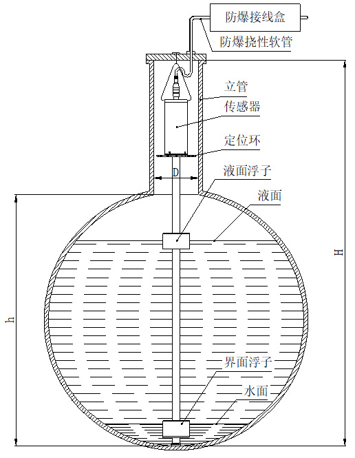 磁致伸縮水位計懸掛安裝圖