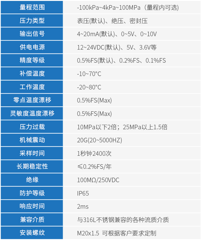 防爆壓力變送器技術(shù)參數表