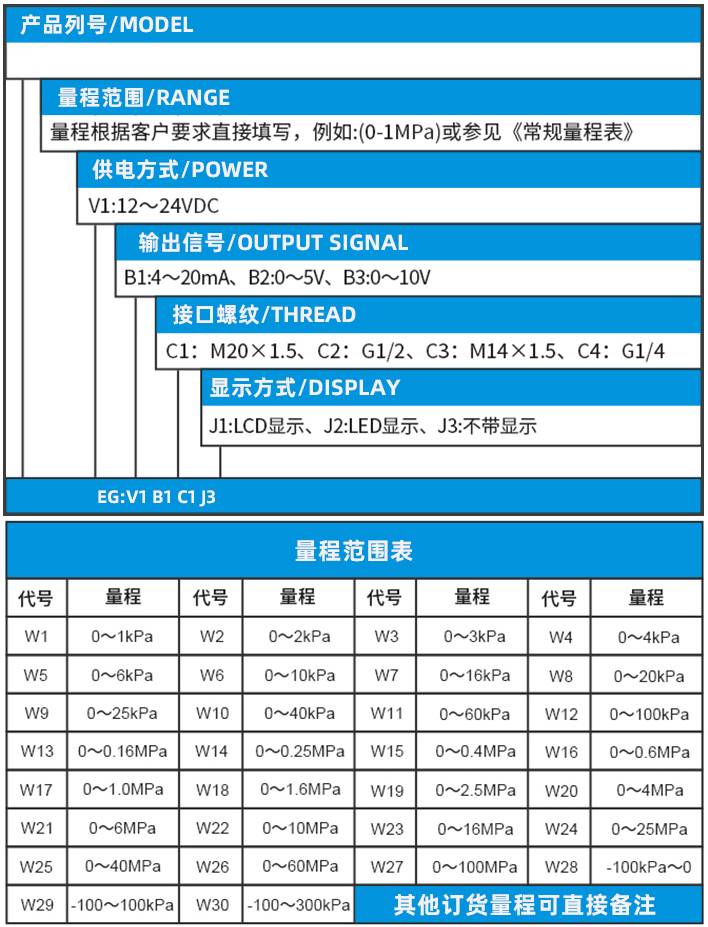 3151壓力變送器規格選型表