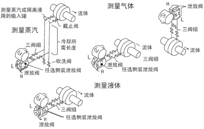 膜片式差壓變送器安裝位置圖