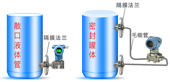 差壓式水位變送器罐體安裝示意圖