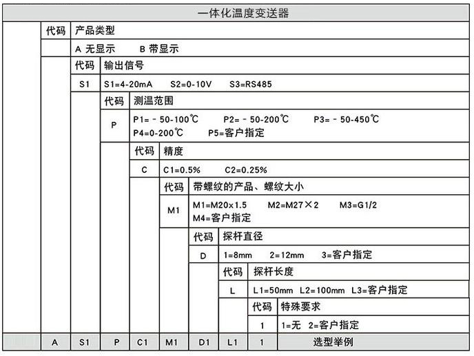 液體溫度變送器規格選型表