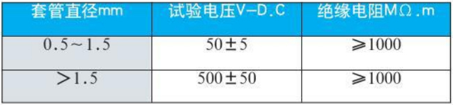 法蘭式熱電偶絕緣電阻對照表