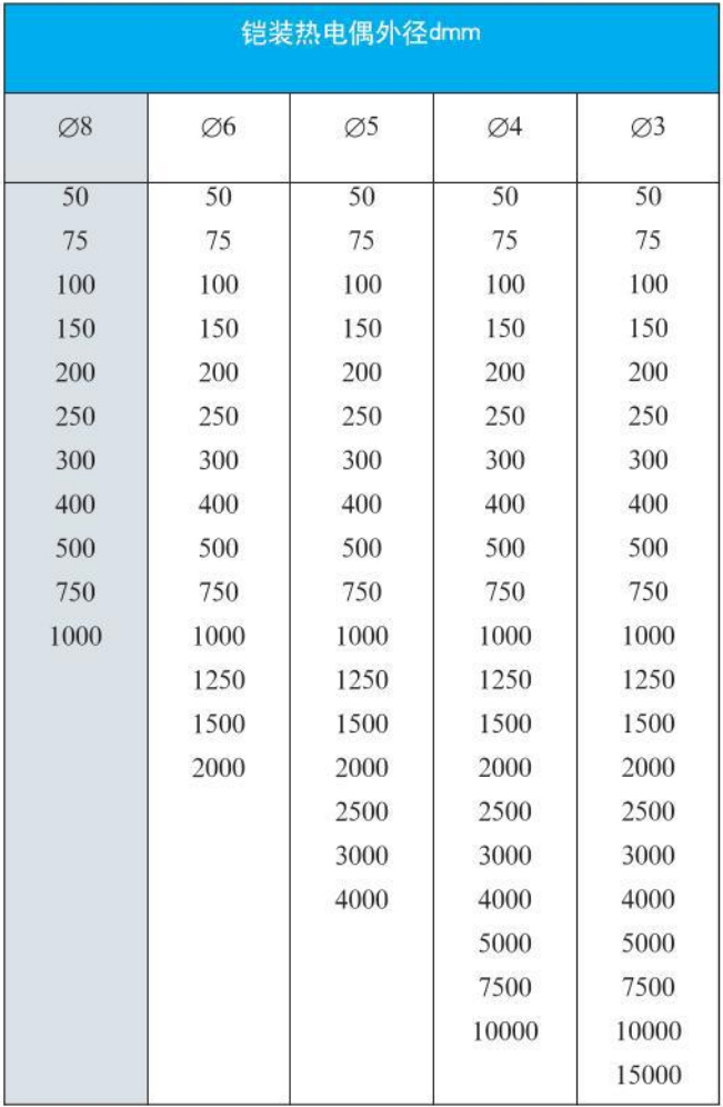 b型熱電偶外形尺寸對照表