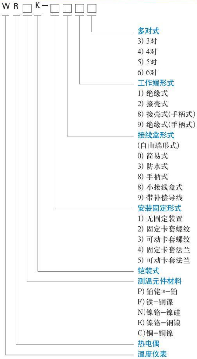 多點(diǎn)式熱電偶選型對照表