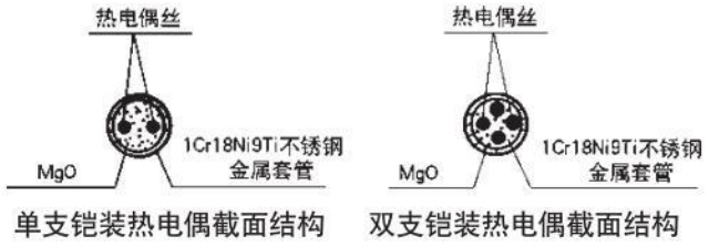 螺紋式熱電偶材料結構圖