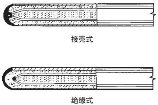 熱電偶測量端結構圖