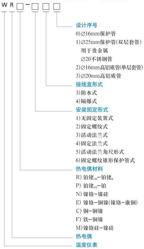 鎳鉻熱電偶規格選型表