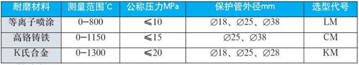 耐磨熱電偶技術(shù)參數對照表