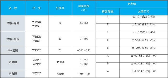 電站測溫專(zhuān)用熱電偶測量范圍對照表